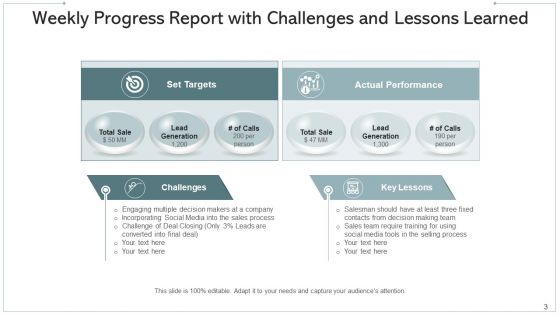 Weekly Status Executive Implementation Ppt PowerPoint Presentation Complete Deck With Slides