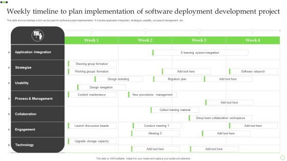 Weekly Timeline To Plan Implementation Of Software Deployment Development Project Ideas PDF Weekly Timeline To Plan Implementation Of Software Deployment Development Project Ideas PDF