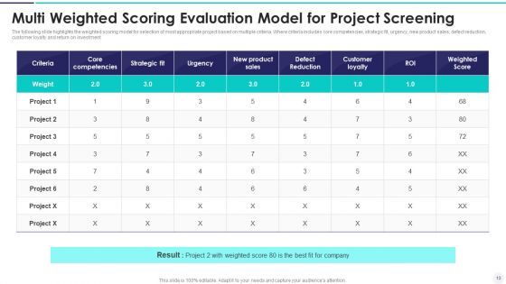 Weighted Scoring Evaluation Model Ppt PowerPoint Presentation Complete Deck