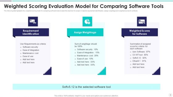 Weighted Scoring Evaluation Model Ppt PowerPoint Presentation Complete Deck