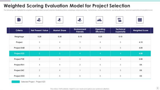 Weighted Scoring Evaluation Model Ppt PowerPoint Presentation Complete Deck
