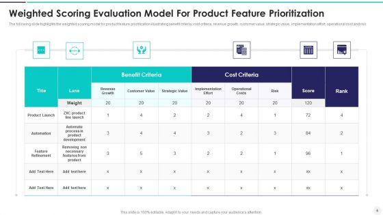 Weighted Scoring Evaluation Model Ppt PowerPoint Presentation Complete Deck