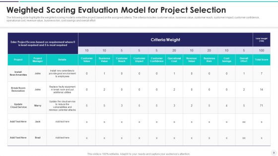 Weighted Scoring Evaluation Model Ppt PowerPoint Presentation Complete Deck
