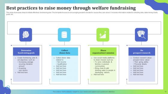 Welfare Fundraising Ppt PowerPoint Presentation Complete Deck With Slides
