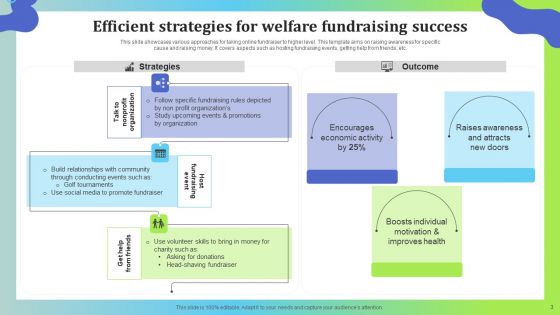 Welfare Fundraising Ppt PowerPoint Presentation Complete Deck With Slides