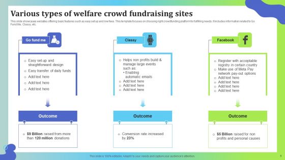 Welfare Fundraising Ppt PowerPoint Presentation Complete Deck With Slides