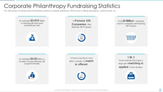 Welfare Investment Deck Corporate Philanthropy Fundraising Statistics Ppt Slides Examples PDF