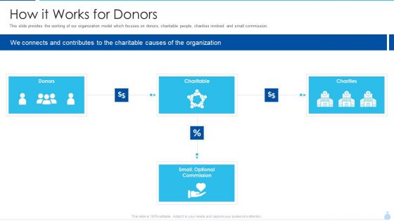 Welfare Investment Deck How It Works For Donors Ppt Slides Skills PDF