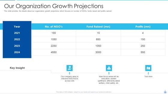 Welfare Investment Deck Ppt PowerPoint Presentation Complete With Slides