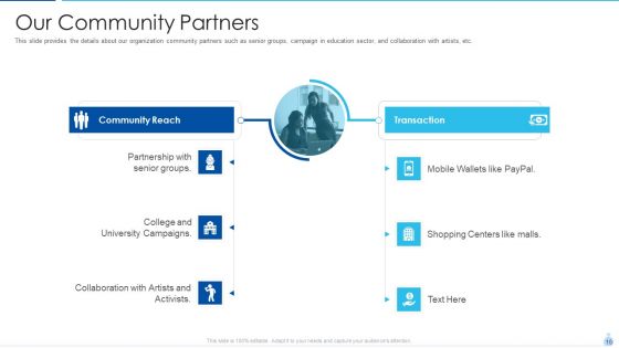 Welfare Investment Deck Ppt PowerPoint Presentation Complete With Slides