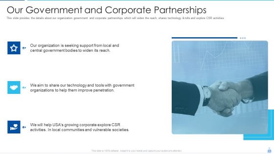 Welfare Investment Deck Ppt PowerPoint Presentation Complete With Slides
