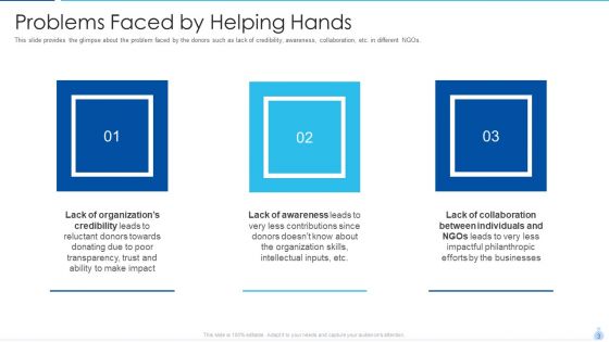 Welfare Investment Deck Ppt PowerPoint Presentation Complete With Slides
