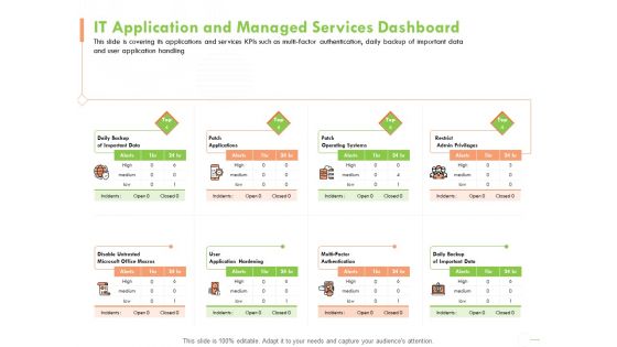 Welfare Work Value IT Application And Managed Services Dashboard Ppt Inspiration Styles PDF