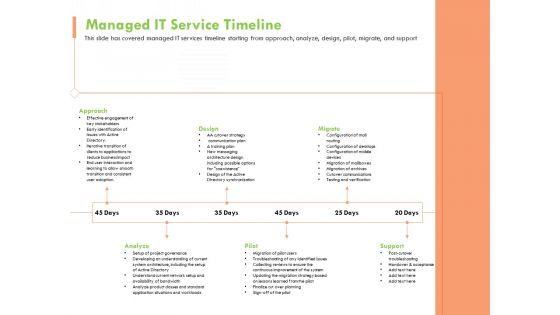 Welfare Work Value Managed IT Service Timeline Ppt Pictures Guide PDF