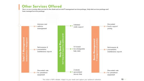Welfare Work Value Ppt PowerPoint Presentation Complete Deck With Slides