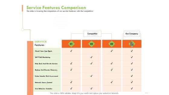 Welfare Work Value Service Features Comparison Ppt Outline Themes PDF