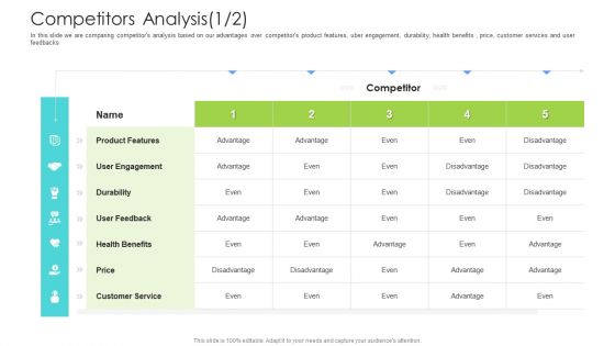 Well Being Gymnasium Sector Competitors Analysis Features Demonstration PDF Well Being Gymnasium Sector Competitors Analysis Features Demonstration PDF