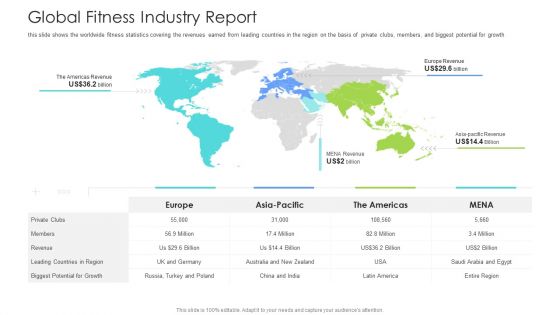 Well Being Gymnasium Sector Global Fitness Industry Report Guidelines PDF