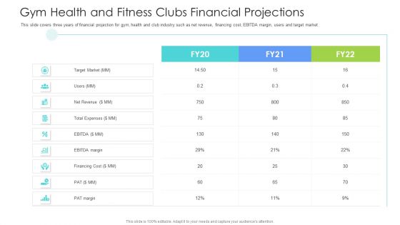 Well Being Gymnasium Sector Gym Health And Fitness Clubs Financial Projections Summary PDF