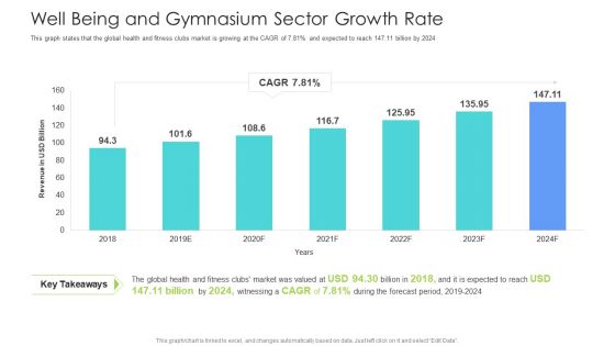 Well Being Gymnasium Sector Well Being And Gymnasium Sector Growth Rate Slides PDF Well Being Gymnasium Sector Well Being And Gymnasium Sector Growth Rate Slides PDF
