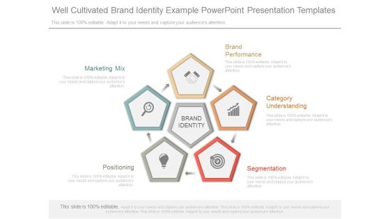 Well Cultivated Brand Identity Example Powerpoint Presentation Templates Well Cultivated Brand Identity Example Powerpoint Presentation Templates