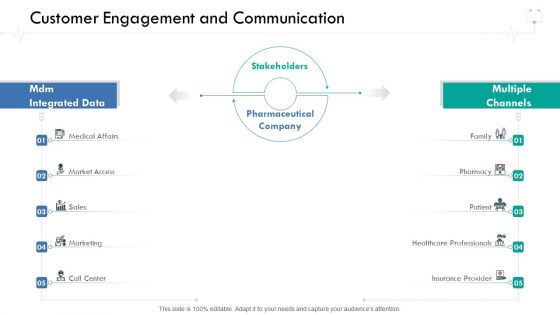 Wellness Management Customer Engagement And Communication Ppt Slides Layouts PDF