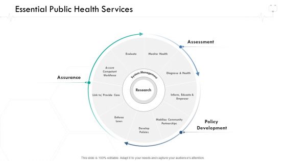 Wellness Management Essential Public Health Services Ppt Ideas Inspiration PDF