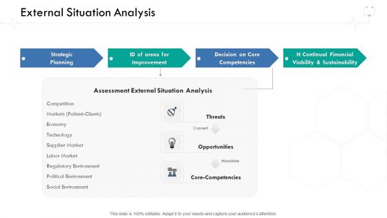 Wellness Management External Situation Analysis Ppt Outline Graphics Tutorials PDF