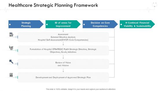 Wellness Management Healthcare Strategic Planning Framework Ppt Ideas Graphics PDF