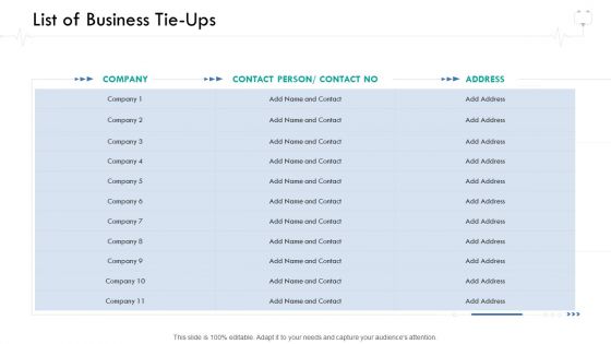 Wellness Management List Of Business Tie Ups Ppt Summary Structure PDF