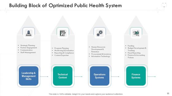 Wellness Management Ppt PowerPoint Presentation Complete Deck With Slides