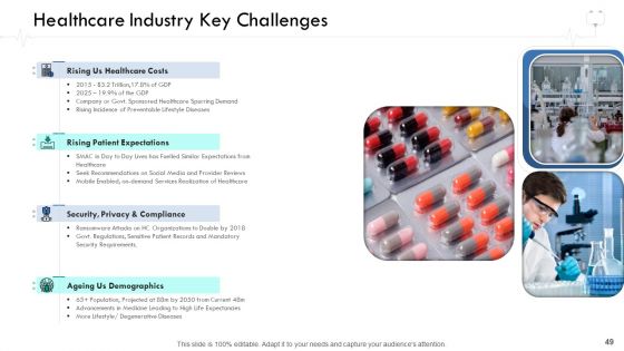 Wellness Management Ppt PowerPoint Presentation Complete Deck With Slides
