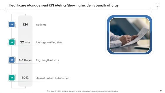Wellness Management Ppt PowerPoint Presentation Complete Deck With Slides