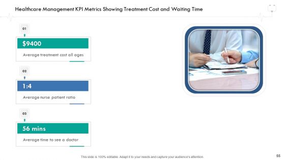 Wellness Management Ppt PowerPoint Presentation Complete Deck With Slides