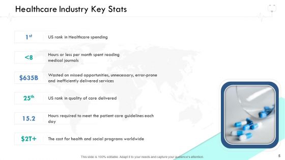 Wellness Management Ppt PowerPoint Presentation Complete Deck With Slides
