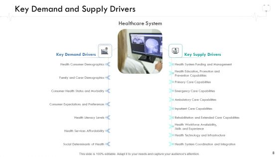 Wellness Management Ppt PowerPoint Presentation Complete Deck With Slides