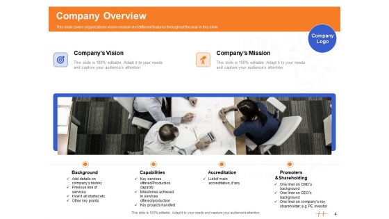 Wellness Program Promotion Ppt PowerPoint Presentation Complete Deck With Slides