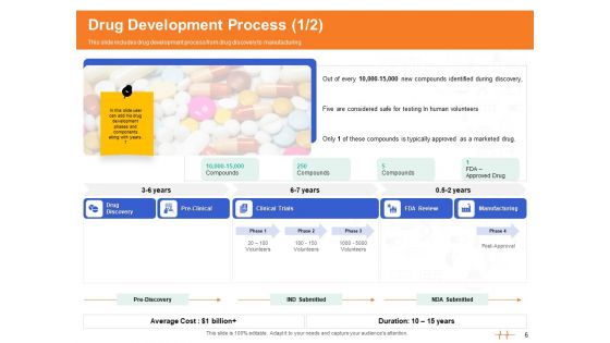 Wellness Program Promotion Ppt PowerPoint Presentation Complete Deck With Slides