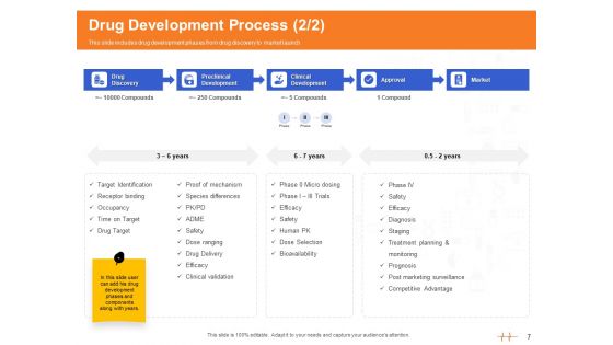 Wellness Program Promotion Ppt PowerPoint Presentation Complete Deck With Slides