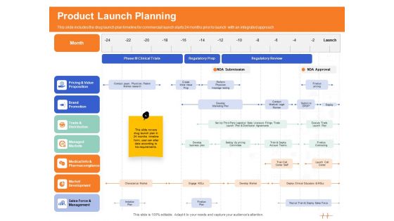 Wellness Program Promotion Product Launch Planning Ppt PowerPoint Presentation Slides Information PDF