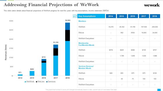 Wework Capital Financing Elevator Addressing Financial Projections Of Wework Clipart PDF Wework Capital Financing Elevator Addressing Financial Projections Of Wework Clipart PDF