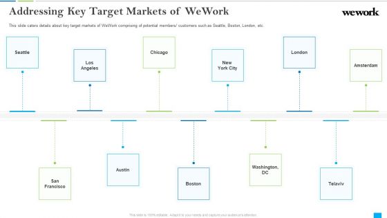 Wework Capital Financing Elevator Addressing Key Target Markets Of Wework Designs PDF