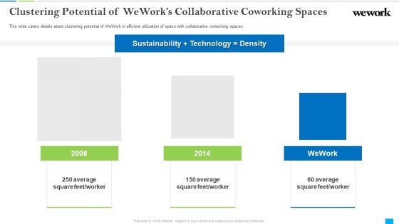 Wework Capital Financing Elevator Clustering Potential Of Weworks Collaborative Coworking Spaces Designs PDF
