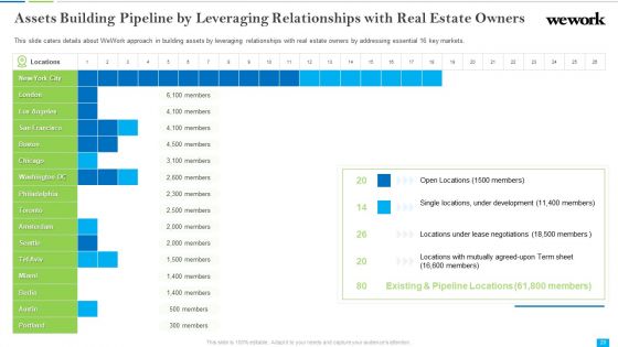Wework Capital Financing Elevator Pitch Deck Ppt PowerPoint Presentation Complete Deck With Slides