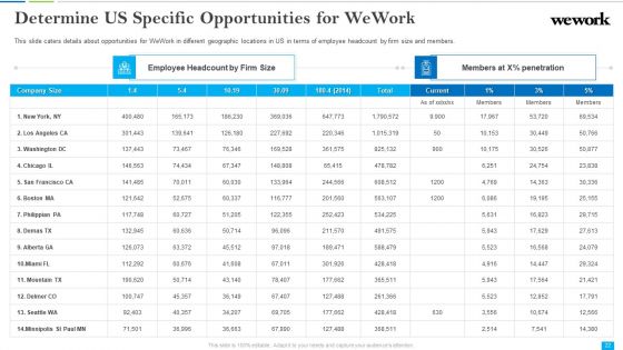 Wework Capital Financing Elevator Pitch Deck Ppt PowerPoint Presentation Complete Deck With Slides