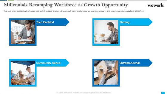 Wework Capital Financing Elevator Pitch Deck Ppt PowerPoint Presentation Complete Deck With Slides