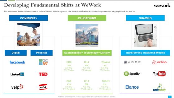 Wework Capital Financing Elevator Pitch Deck Ppt PowerPoint Presentation Complete Deck With Slides