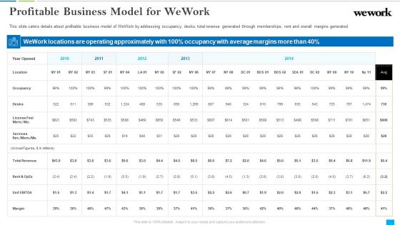 Wework Capital Financing Elevator Profitable Business Model For Wework Portrait PDF