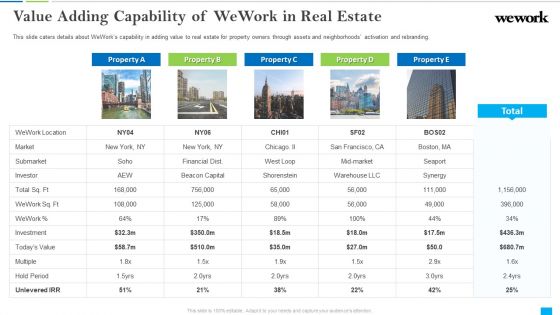 Wework Capital Financing Elevator Value Adding Capability Of Wework In Real Estate Introduction PDF