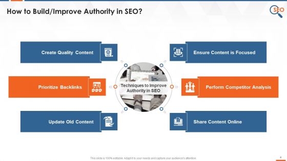 What Are Domain And Page Authority In SEO Training Ppt
